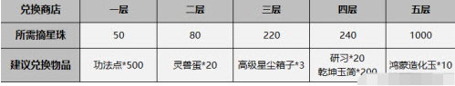 《一念逍遥》鸿蒙造化玉获取攻略