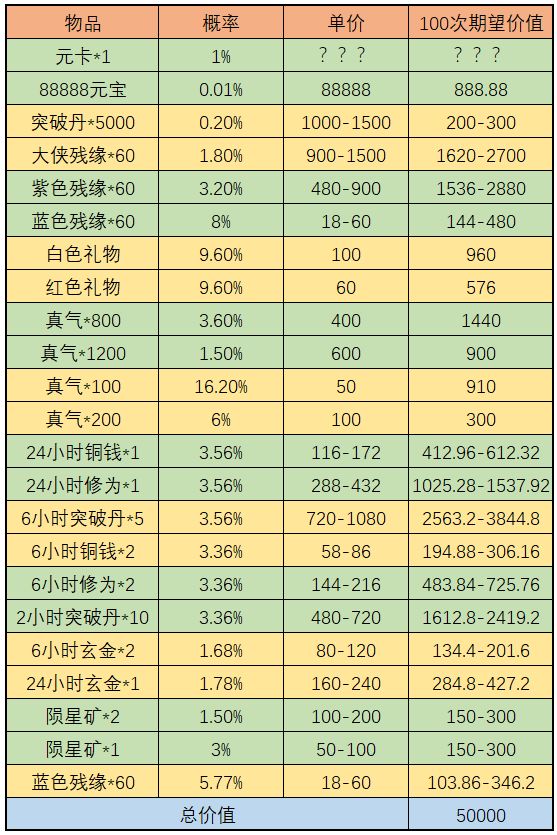 《武林闲侠》天宫探宝金司南收益分析