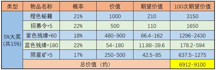 《武林闲侠》天宫探宝金司南收益分析