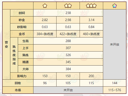 《诺弗兰物语》信号弹配方