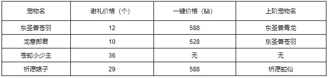 洛克王国东圣兽苍羽获取方法