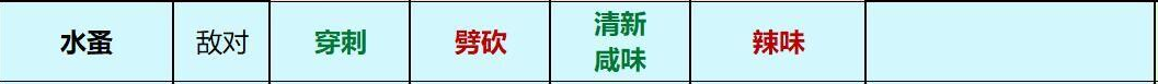 Grounded水蚤的武器和元素伤害关系是什么