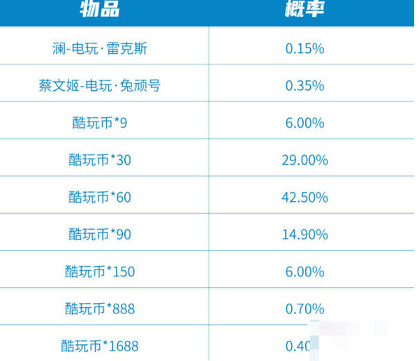 王者荣耀极速酷玩秘宝保底价格是多少[图片1]