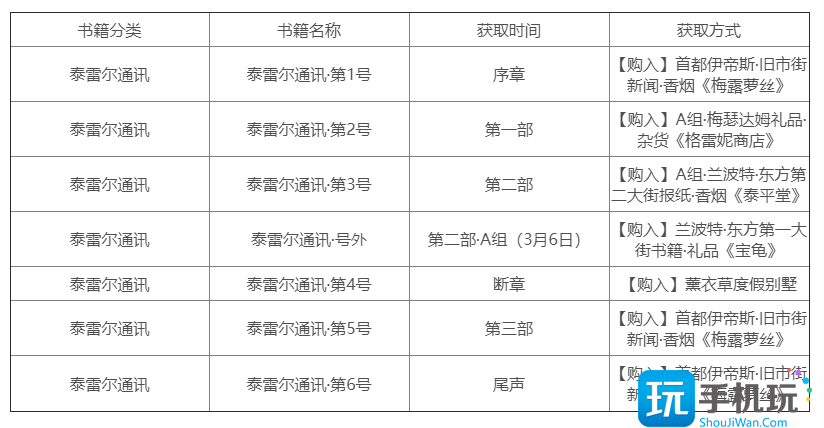 英雄传说黎之轨迹2泰雷尔通讯怎么获得图1