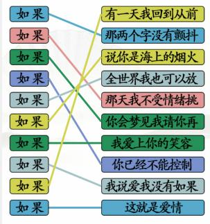 汉字找茬王连线如果通关攻略