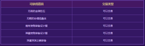 DNF风暴幽城有什么产物 风暴幽城产物介绍图3