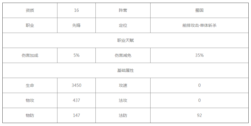 放开那三国3关羽怎么样图3