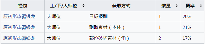 怪物猎人崛起爵银龙的丽牙怎么获得 怪物猎人崛起爵银龙的丽牙获得方法分享图1