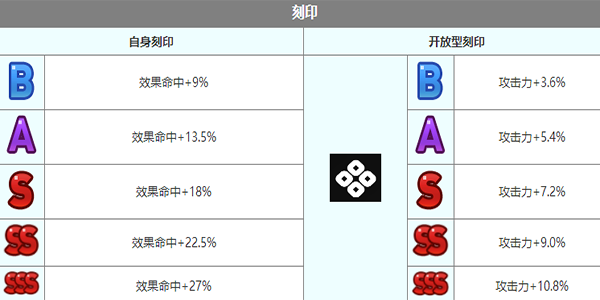 第七史诗艾妲角色怎么样 艾妲角色介绍图6