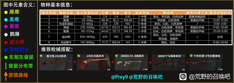 猎人荒野的召唤翡翠海岸新增动物点位汇总图2