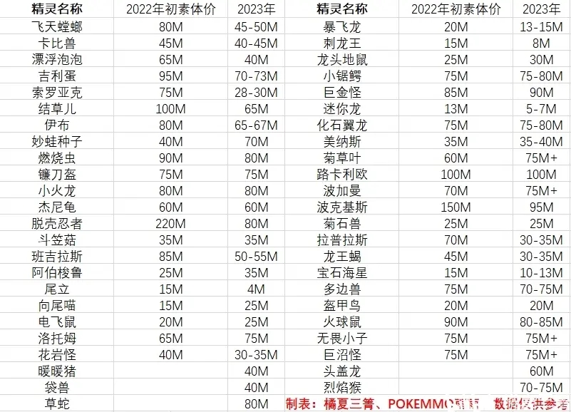 Pokemmo2023稀有闪价格查询表图1