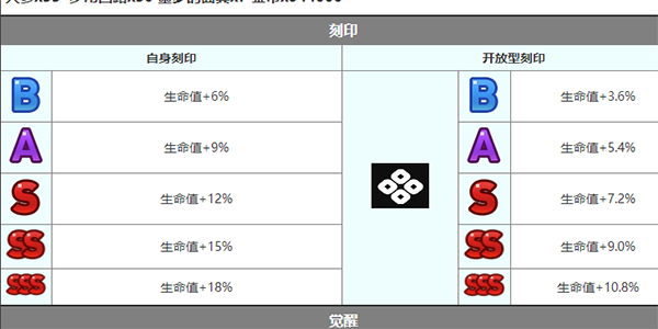 第七史诗泰温角色怎么样 泰温角色介绍图7