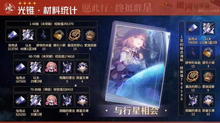 崩坏星穹铁道驭空培养材料要哪些图7