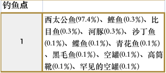 符文工房5尤米娜湖的隐藏物品点在哪 符文工房5尤米娜湖的隐藏物品点分享图2