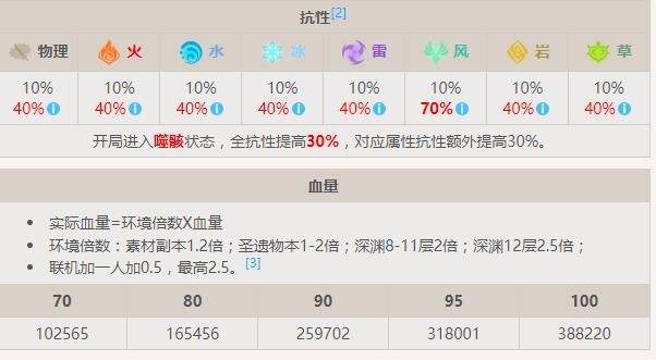 原神圣骸飞蛇在哪/怎么打 圣骸飞蛇怪物资料一览图2