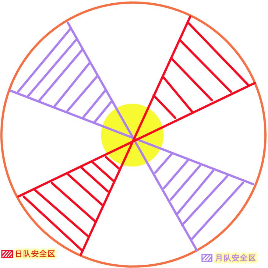 命运方舟日月鹿副本怎么打图6