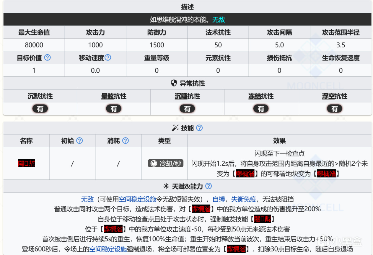 明日方舟萨米肉鸽boss数据及打法攻略图18