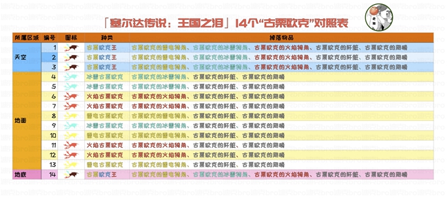 塞尔达传说王国之泪三头龙位置汇总图4