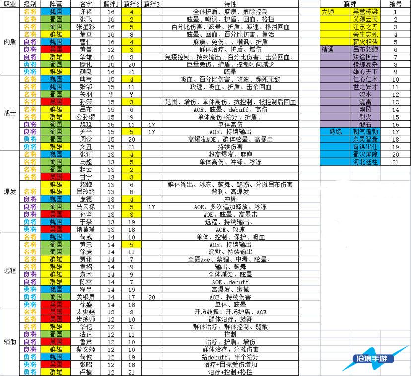 乱世逐鹿手游攻略大全图18