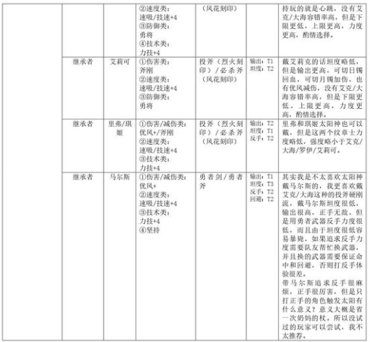 火焰纹章结合蒂亚曼德怎么培养 火焰纹章结合蒂亚曼德培养方法分享图2