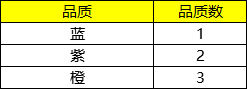 仙灵外传元灵系统介绍图7