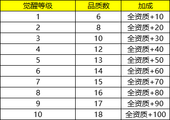 仙灵外传元灵系统介绍图8