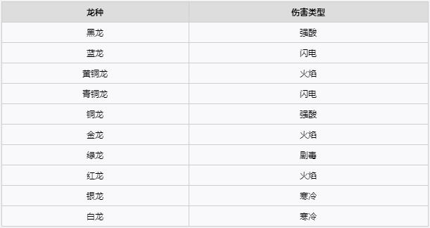 博德之门3术士加点攻略图2