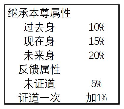 想不想修真第二化身在哪图3