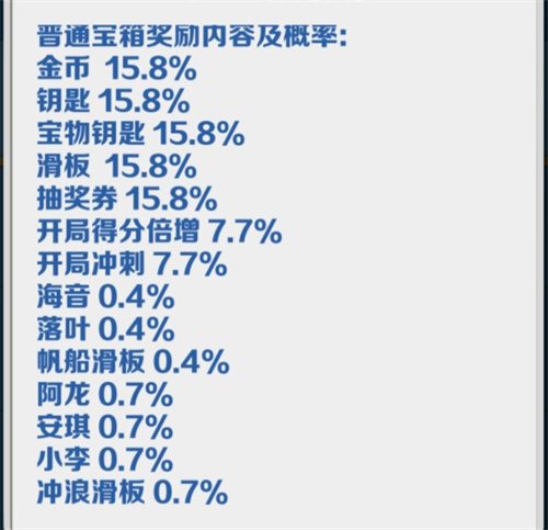 地铁跑酷墨西哥高级秘典有必要买吗图2