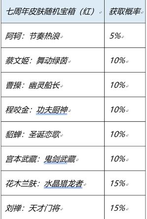 王者荣耀七周年庆红蓝宝箱选哪个图3