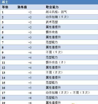 博德之门3熟练值有什么用图1