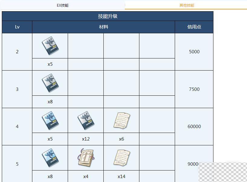 蔚蓝档案阿露全材料需求介绍图3