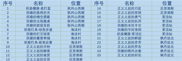 原神4.0枫丹廷奇馈宝箱收集攻略一览图2