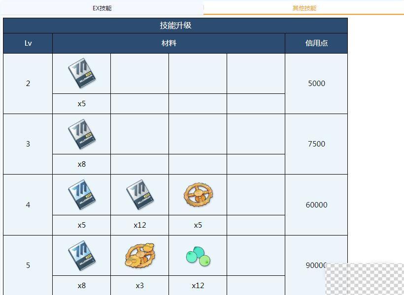 蔚蓝档案柯托莉全材料需求介绍图3