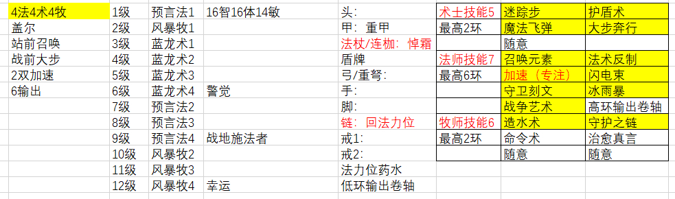 博德之门3预言加速法流派有什么特点 博德之门3预言加速法流派特点介绍图1