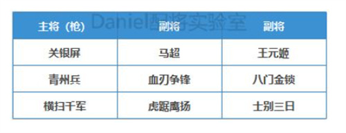 三国志战略版关银屏最强搭配推荐图1