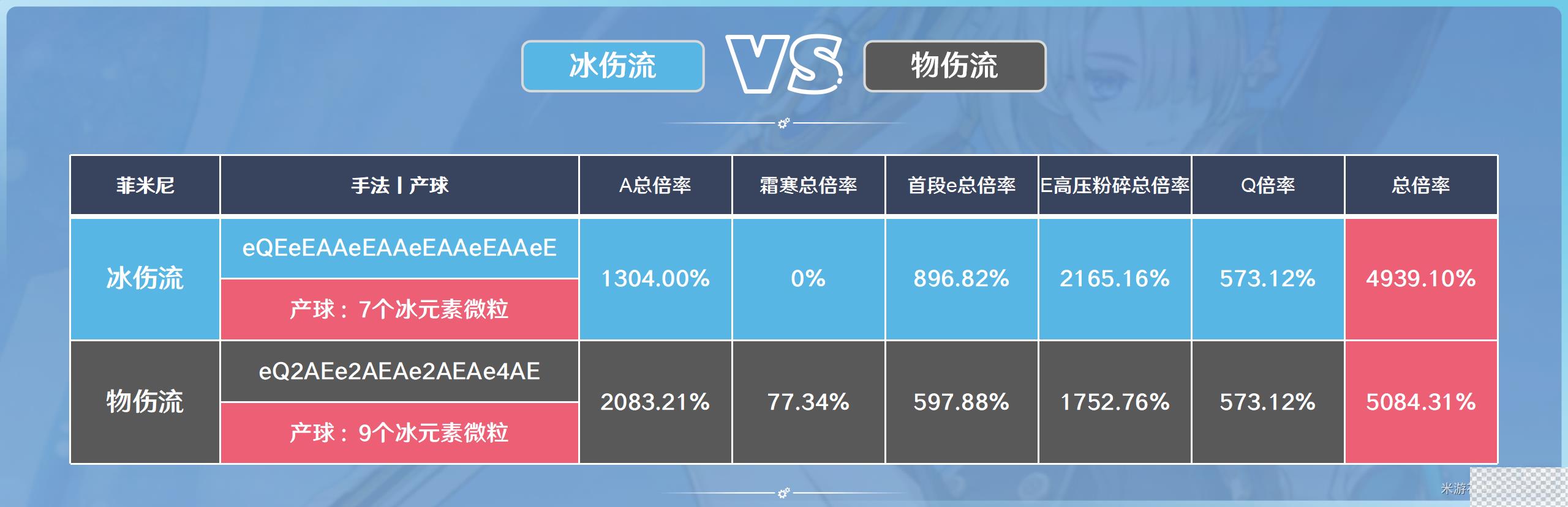 原神菲米尼培养推荐攻略图15