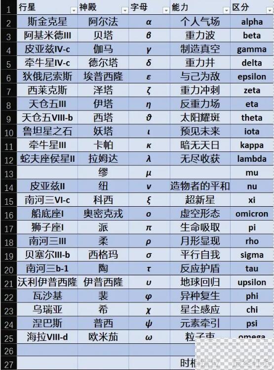 星空神殿能力有哪些攻略图2