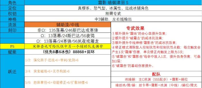 深空之眼霜影刻印该怎么选择 霜影刻印套装效果详细介绍图1