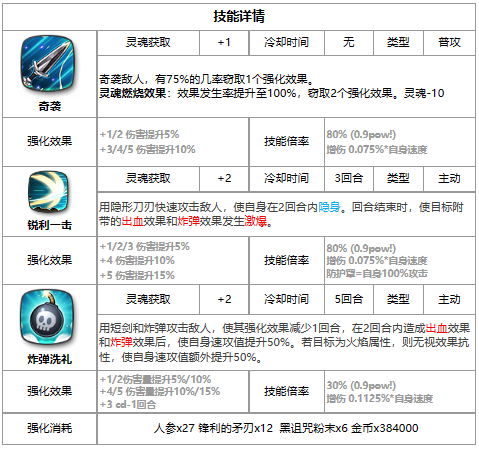 第七史诗可丽怎么样 四星英雄可丽介绍一览图2