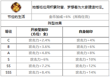 第七史诗可丽怎么样 四星英雄可丽介绍一览图3