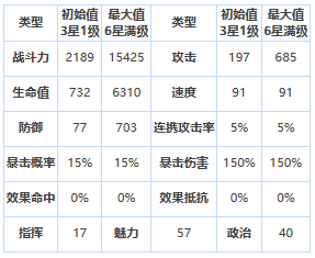 第七史诗修里值不值得培养 修里技能效果详细分析图2