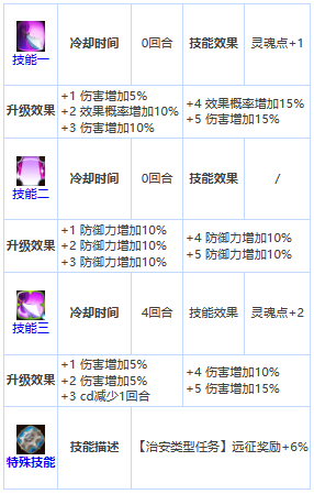 第七史诗修里值不值得培养 修里技能效果详细分析图4