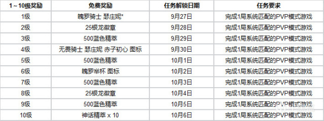 英雄联盟无限火力持续几天图2