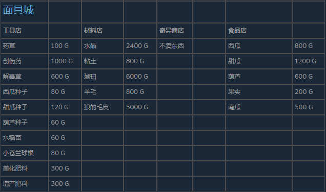 尼尔伪装者面具城出售出什么物品 尼尔伪装者面具城出售物品分享图1