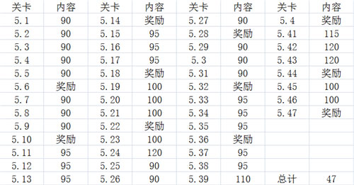 FIFA足球世界德甲第五章怎么通关图1