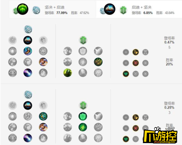 英雄联盟手游塔姆天赋怎么加点图2