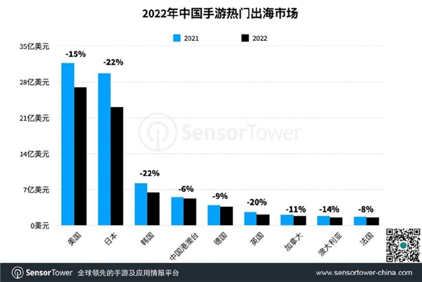 2023中国手游海外收入92亿美元图1