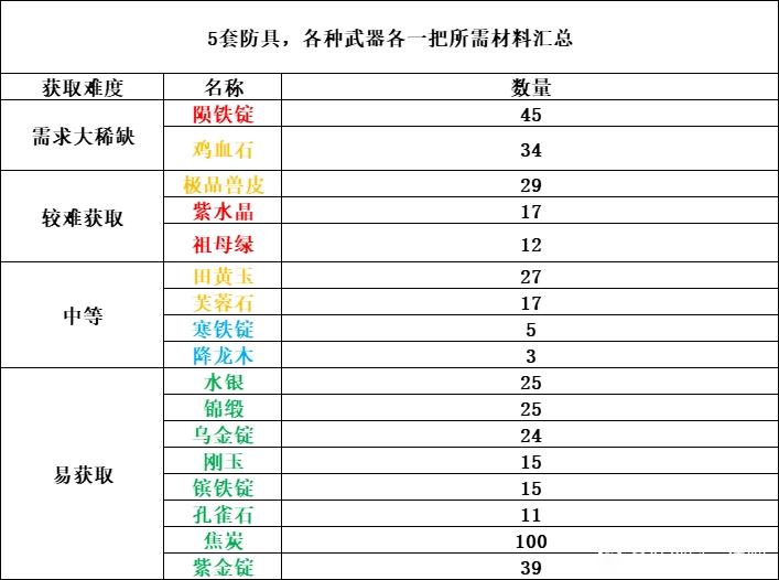 逸剑风云决一品装备材料获取攻略图2