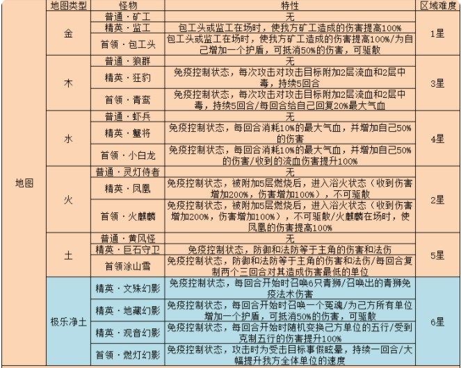 梦幻西游网页版雷音幻境怎么过图2